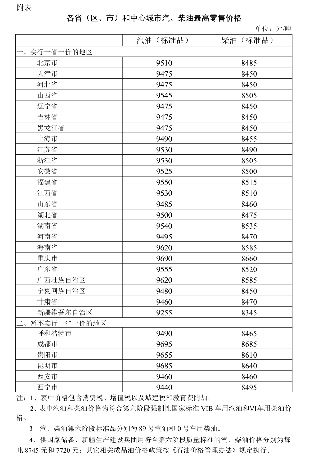 2026年3月9日国内成品油价格按机制调整