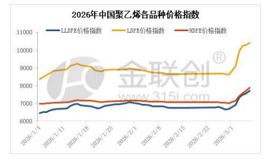 地缘风暴席卷市场 全球供应链重构催生PE行情新逻辑