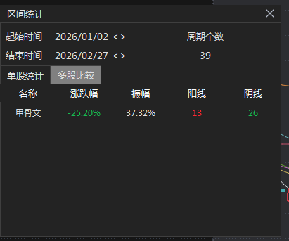对冲基金抄底软件股 抛售潮或已触底