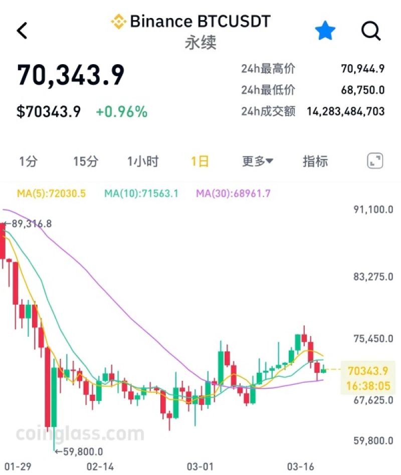 比特币矿工转型AI求生 电力资源成关键筹码