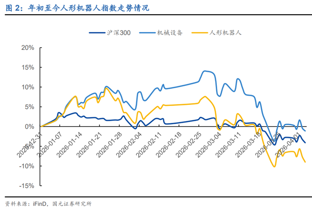 人形机器人赛道热度不减 硬科技头部企业成吸金主角