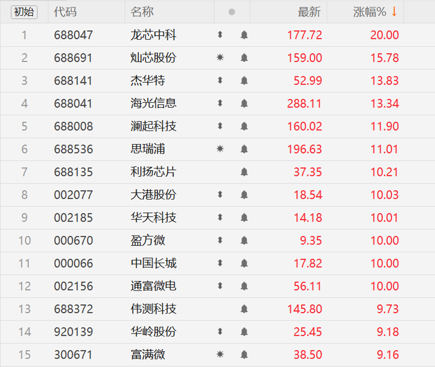 存储之后CPU也告急 巨头产能警报拉响涨价在即
